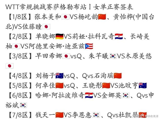 WTT大满贯单打签位公布!国乒首轮2场内战中日名将对决