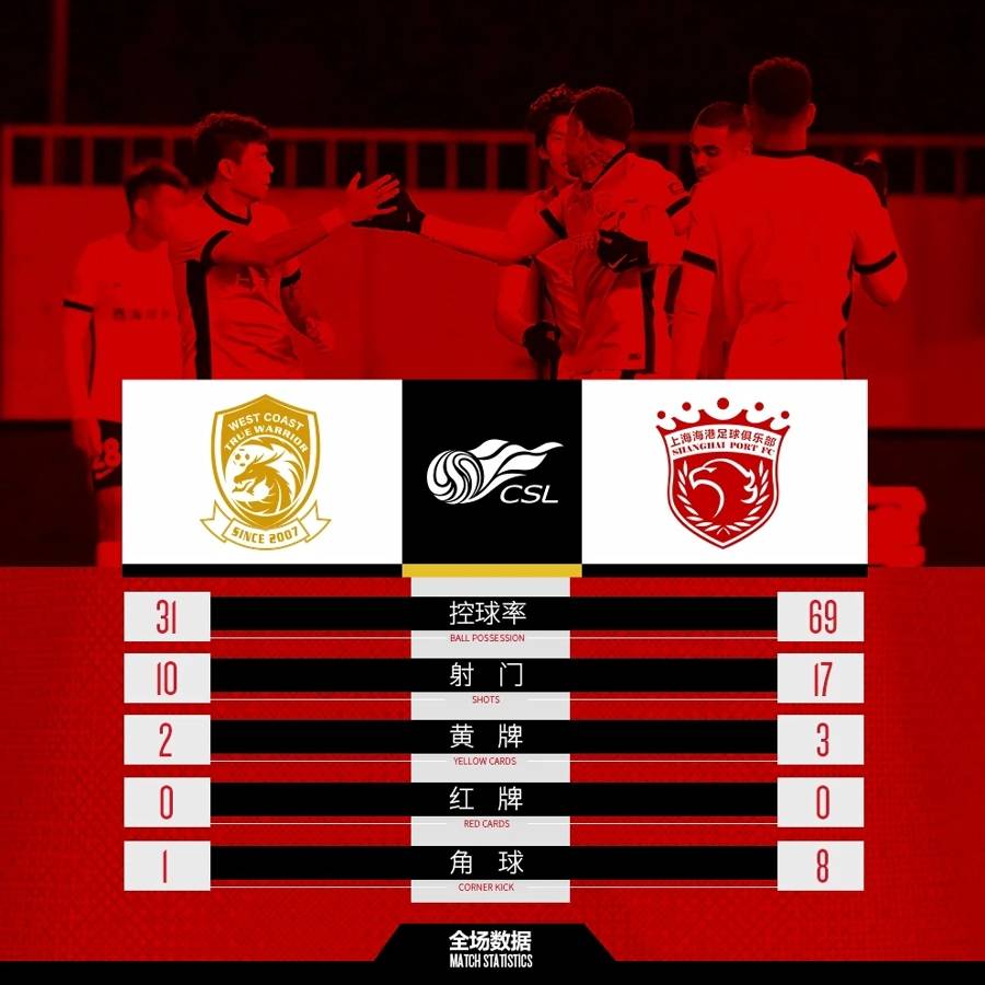 2名19岁！造3球！中超关键战，董路：海港不可能