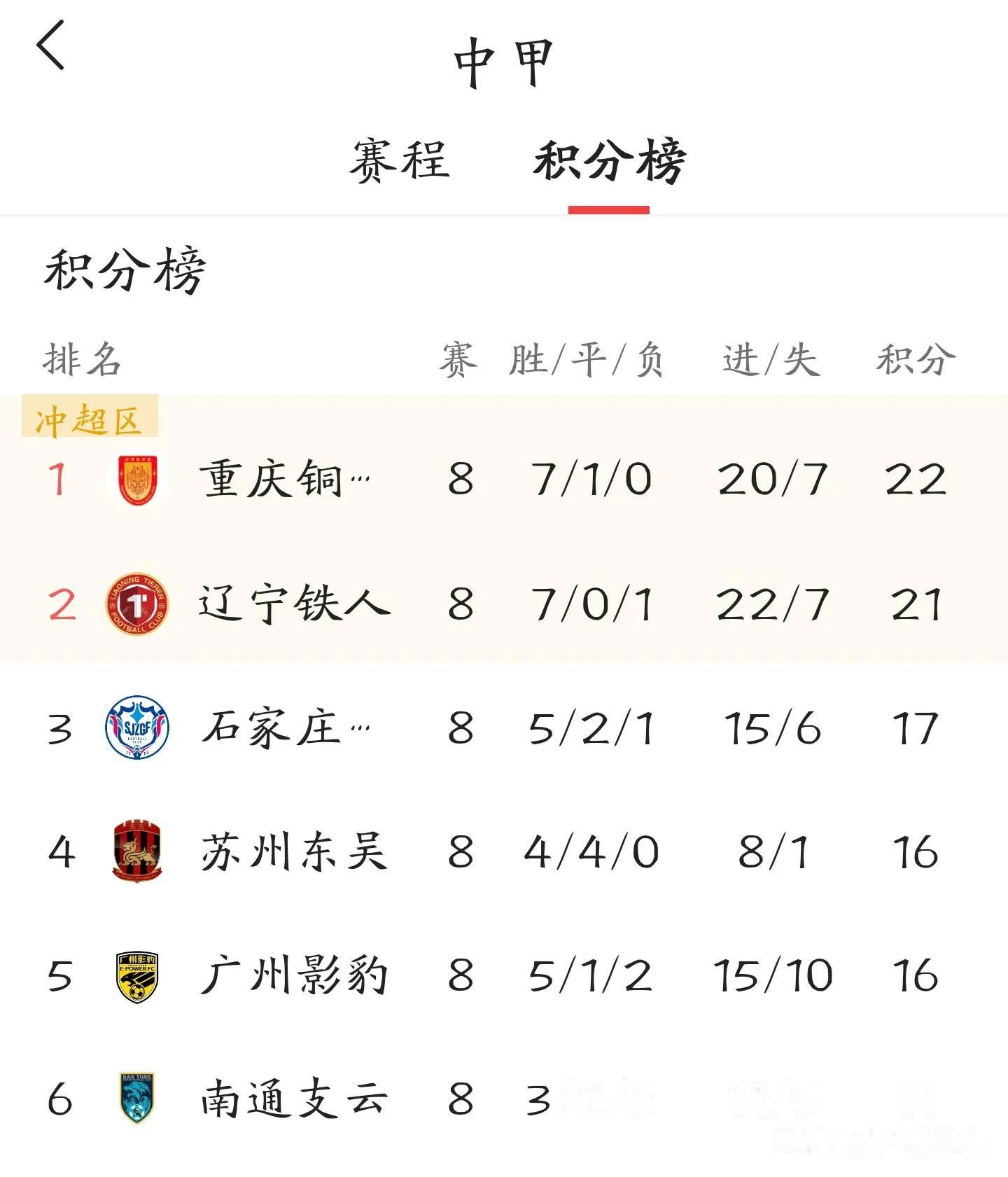 2025中甲巅峰对决：重庆铜梁龙VS辽宁铁人，冲超之路的简单介绍
