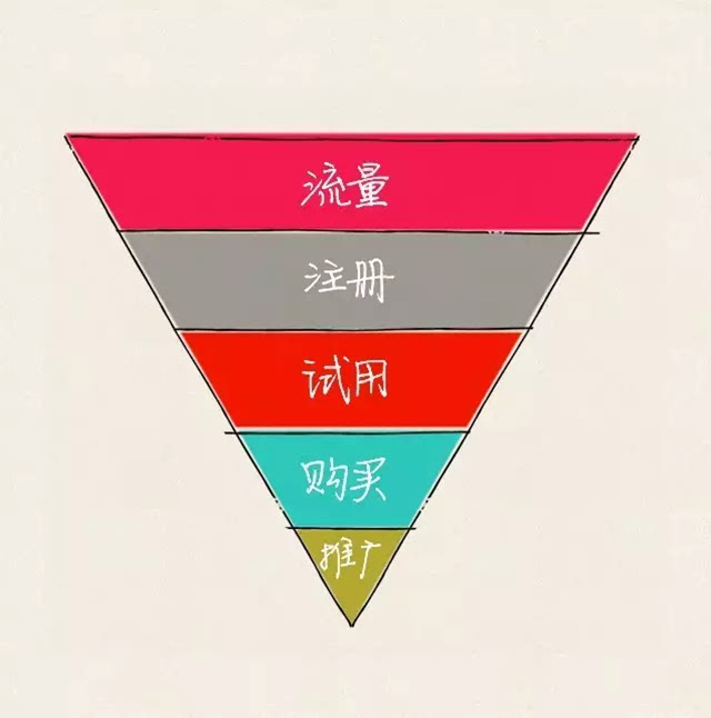 有个队把一个超级流量选手解了，他们很多决策我看不懂的简单介绍