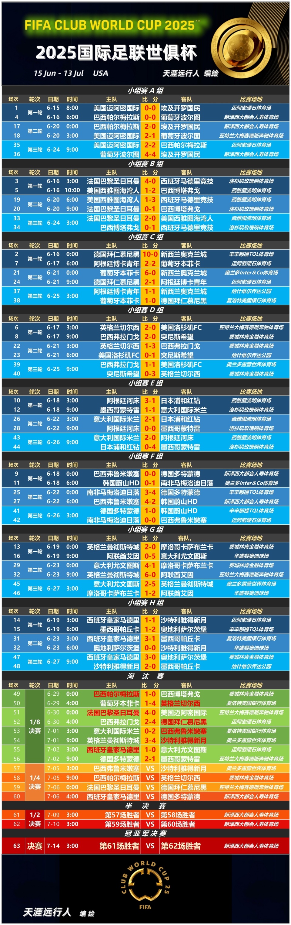 包含世俱杯金靴赔率:拜仁双星领跑迪玛利亚冲前3的词条