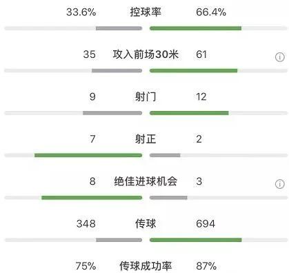 包含在过去两年里，没有任何德国球队比多特表的词条