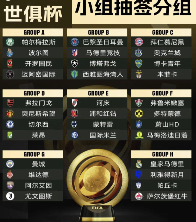 星空体育-曼城登顶！世俱杯球队实力榜更新，皇马未进前五，拜仁上榜