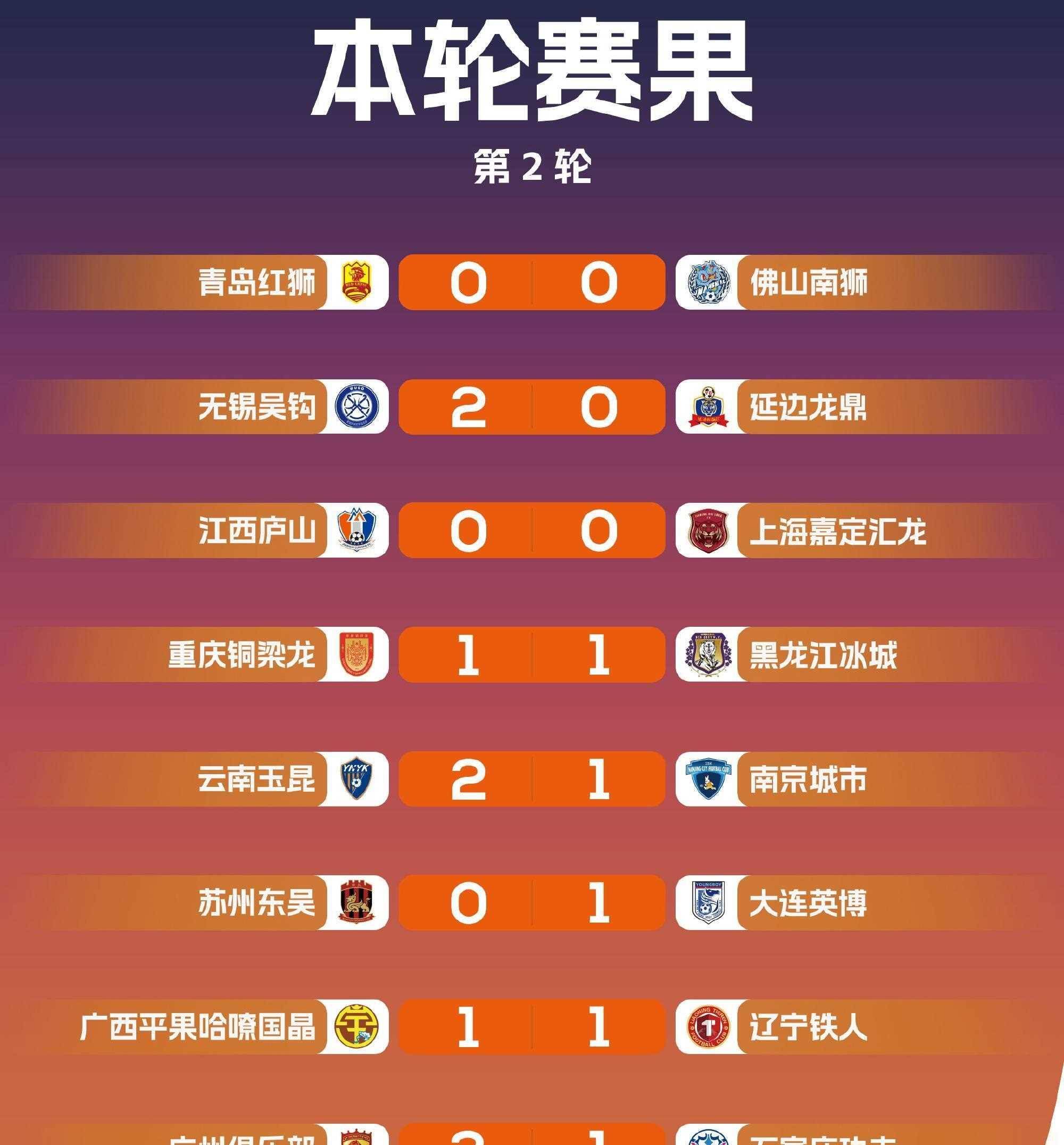 包含中甲第16轮战罢，五场精彩对决，最新积分榜一览的词条