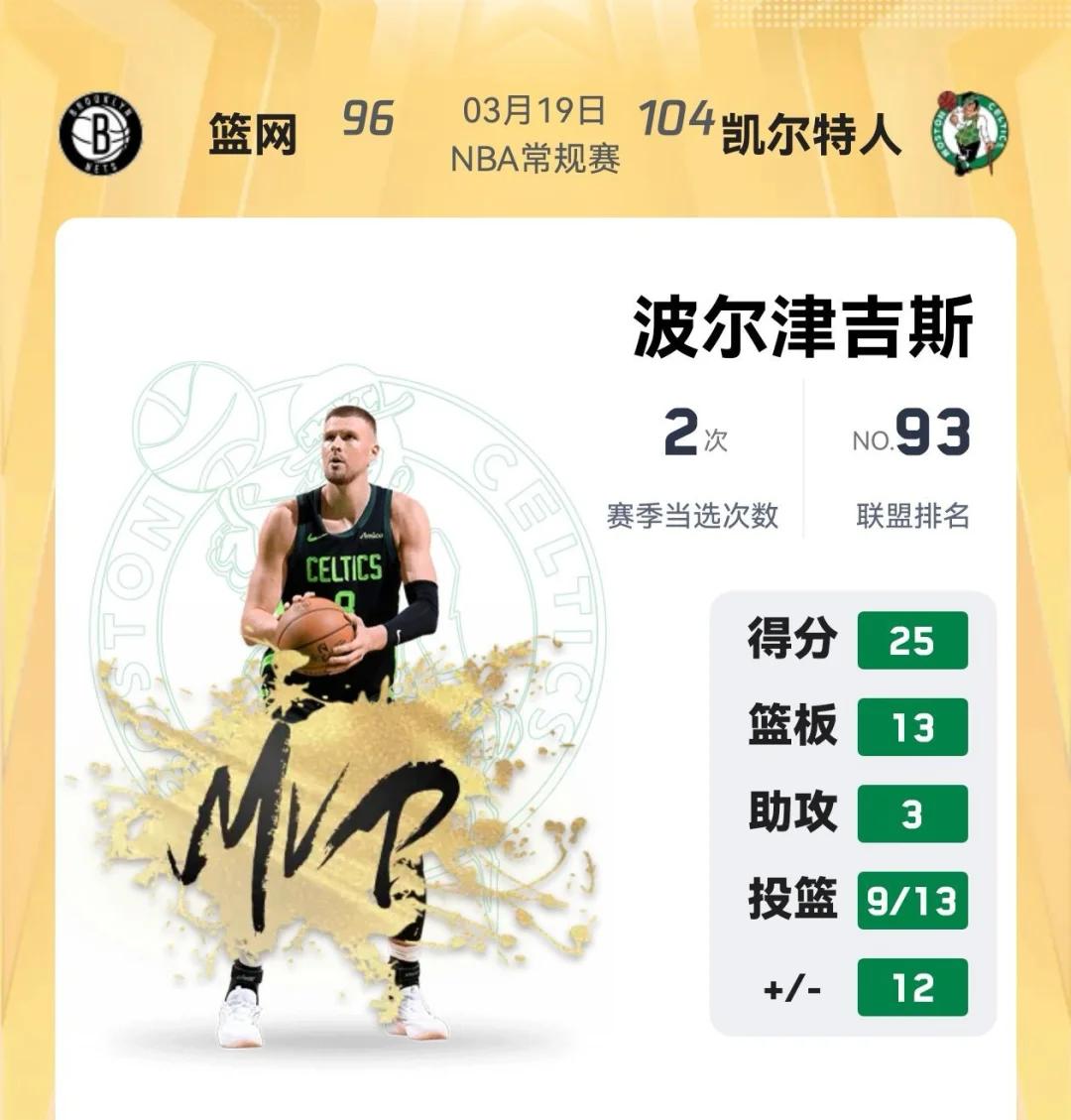 凯尔特人正积极兜售铂金，以极大缓解球队的奢侈税压力的简单介绍