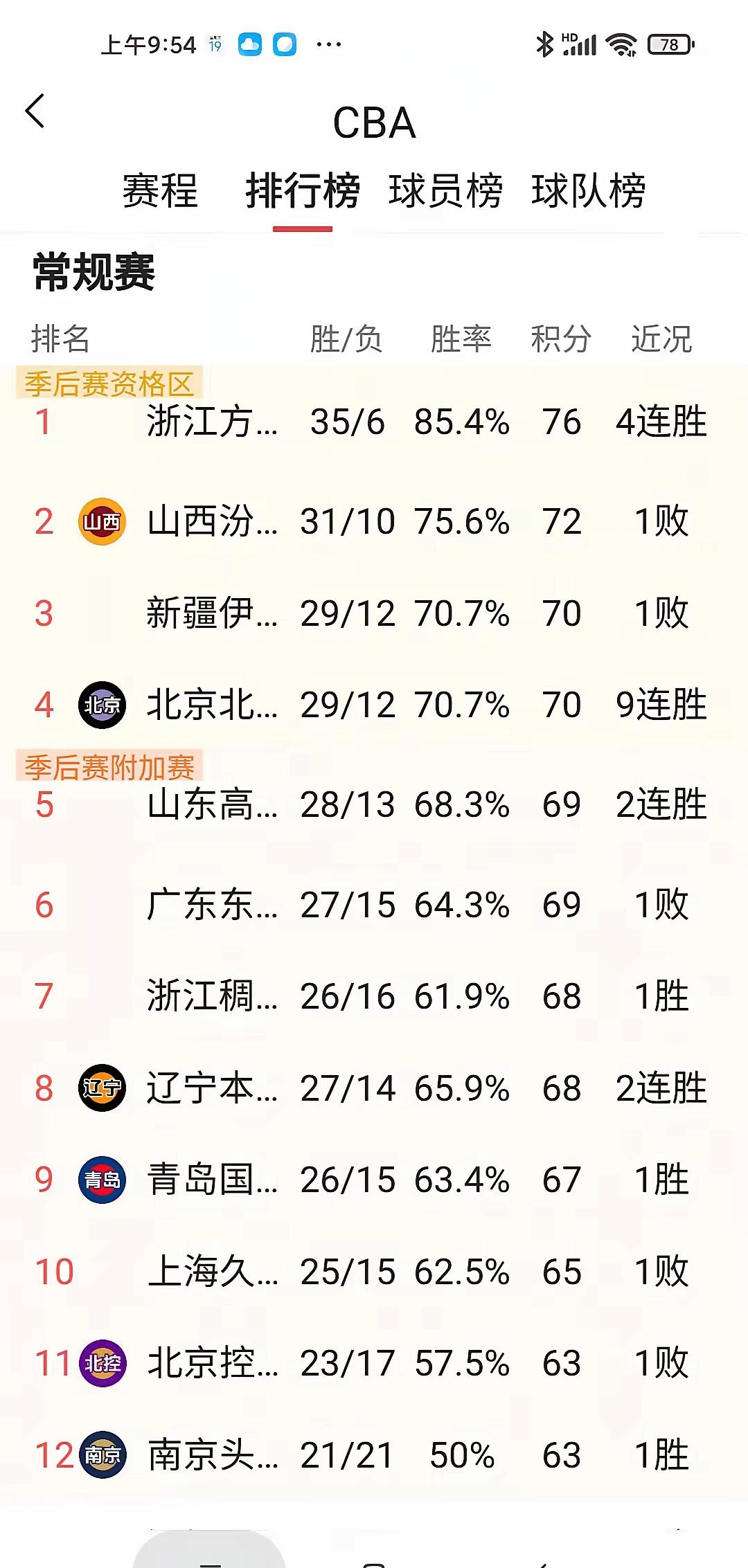 CBA有球队今夏想卖队因亏损被潜在买家各种压价