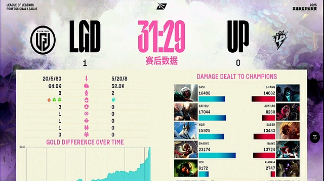 LPL第三阶段：大水鬼提前现身，LGD三局战胜LNG