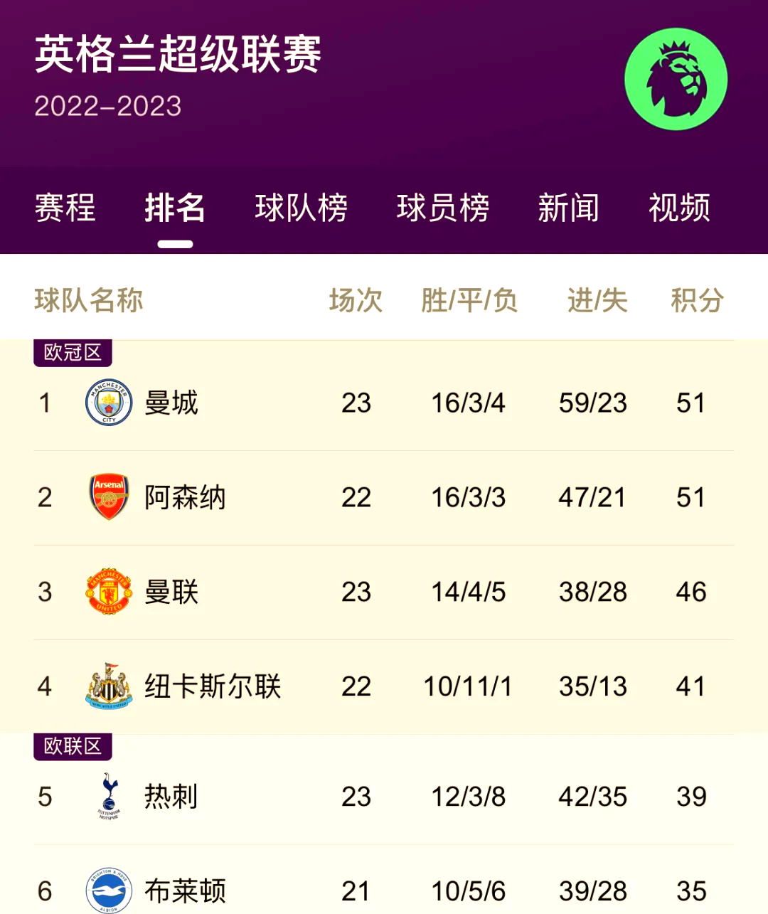 阿森纳客场战平，结束连败势头的简单介绍