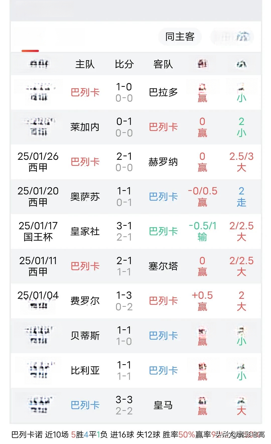 关于巴列卡击败里安卡，稳坐西甲榜首宝座的信息