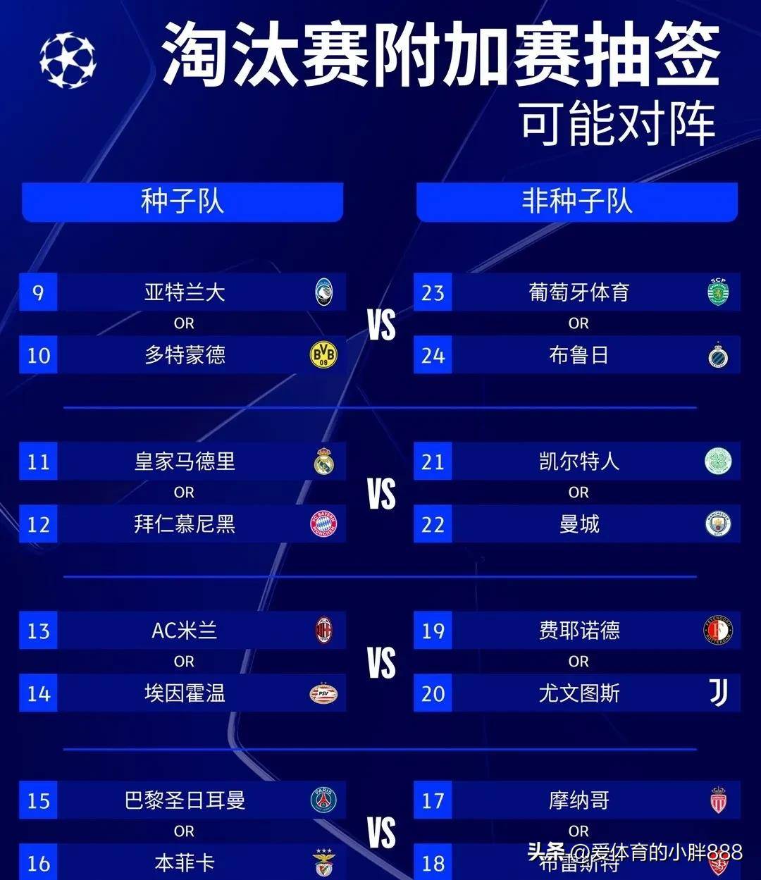 预计欧预赛：双方强队大战，胜者晋级