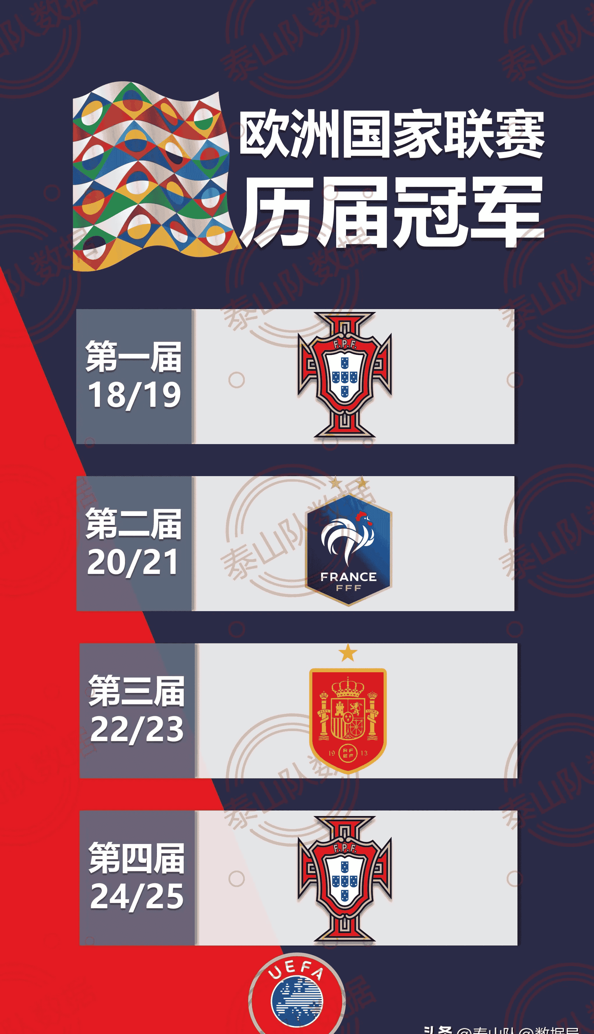欧国联比赛半决赛即将打响，各队备战